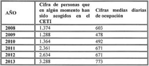 melillahoy.cibeles.net fotos 99 Captura