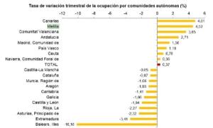 melillahoy.cibeles.net fotos 1096 mell empleo