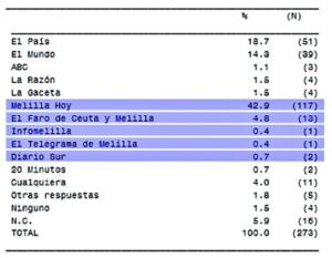 melillahoy.cibeles.net fotos 1183 CIS