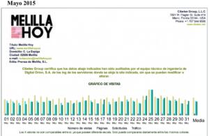 melillahoy.cibeles.net fotos 1232 Estadistica melillahoy