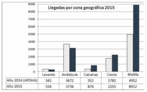 melillahoy.cibeles.net fotos 1554 cuadro