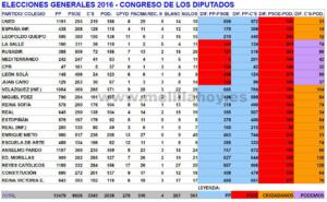 melillahoy.cibeles.net fotos 1624 FOTO CUADRO POR COLEGIOS