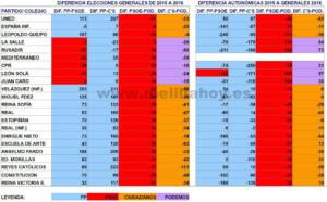 melillahoy.cibeles.net fotos 1624 FOTO DIFERENCIAS COLEGIOS
