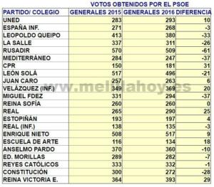 melillahoy.cibeles.net fotos 1624 FOTO PSOE