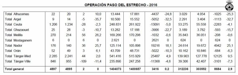 melillahoy.cibeles.net fotos 1697 ope retorno