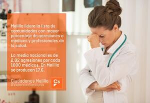 Ciudadanos considera sonrojantes los últimos datos sobre agresiones a médicos