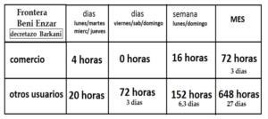 Este es un cuadro realizado por Acsemel para hacer ver que ellos no acaparan la frontera