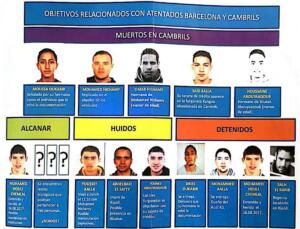 Organigrama de los implicados en los atentados en Barcelona y Cambrils