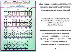 El abecedario y ejemplos de escritura