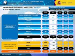 Datos provisionales de 2017 del Ministerio del Interior, contabilizados hasta el 17 de diciembre (FUENTE: MINISTERIO DEL INTERIOR)
