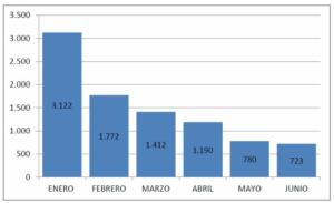 Según Marín, el puerto será “casi inexpugnable” cuando la caseta del espaldón esté instalada