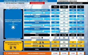 Balance provisional que acaba de publicar el Ministerio del Interior, que corresponde al periodo comprendido entre enero y julio