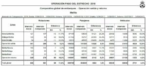 Resultados definitivos de la Operación Paso del Estrecho (OPE) de 2018, desde su inicio el 15 de junio hasta el 15 de septiembre