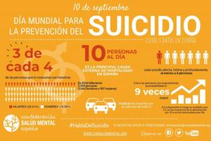 Imagen de las cifras de los suicidios que se producen al día en España