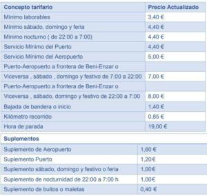 Así quedan las tarifas del taxi en Melilla