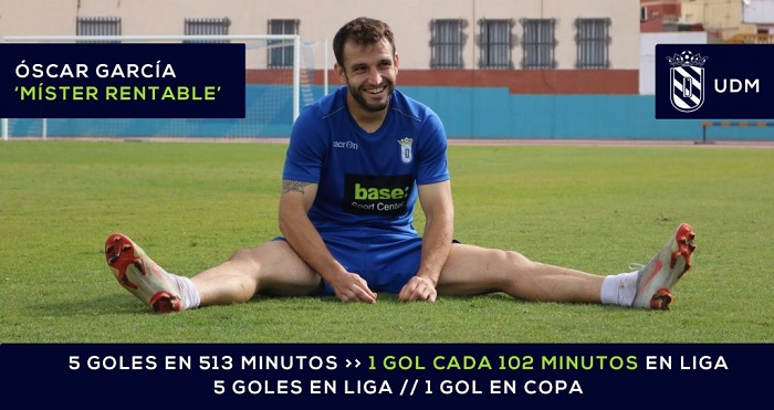 Óscar García, jugador muy efectivo ante la meta rival, como así lo dicen sus números