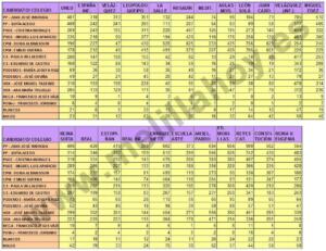 Reunión de la Comisión de Interior de la Cámara Alta celebrada ayer