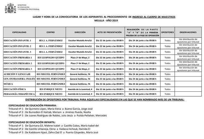 Imagen de las fechas y distribución de los opositores al Cuerpo de Maestros de Melilla