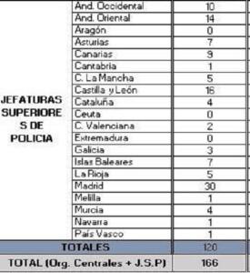 Datos de la Jefatura Superior de Policía de Melilla