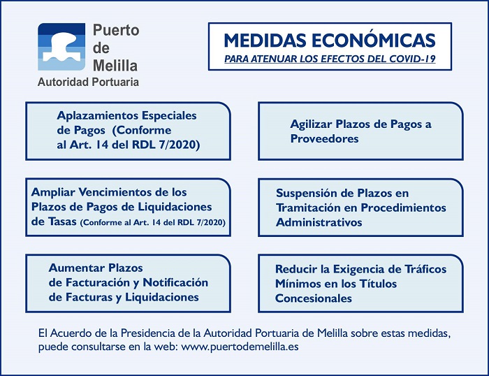 Algunas de las medidas que va a adoptar la Autoridad Portuaria de Melilla