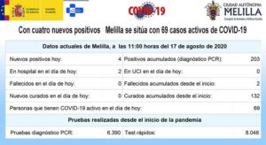 Melilla también defiende que el Gobierno central asuma el “mando único”