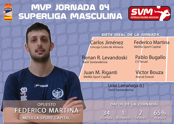 Federico Martina, jugador del Club Voleibol Melilla