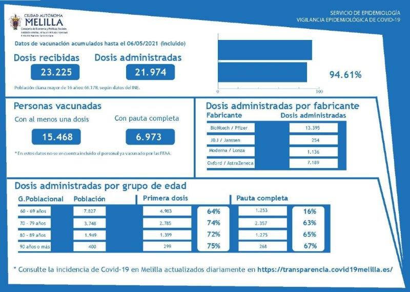 Datos facilitados ayer por la Consejería de Economía y Políticas Sociales