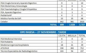 Hoy se celebran los exámenes de las OPE en Melilla