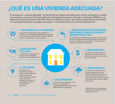 Unicef vivienda 2024