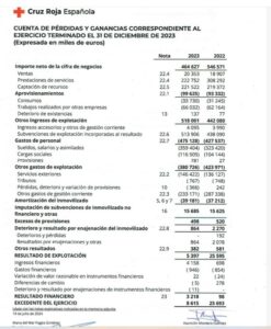 Cruz Roja chiringuito