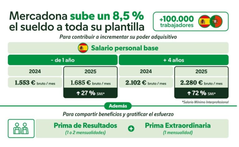 Subida Salarial 2025 V ES 2