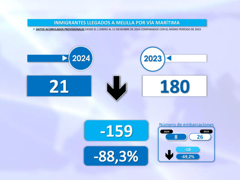 Presentación de PowerPoint