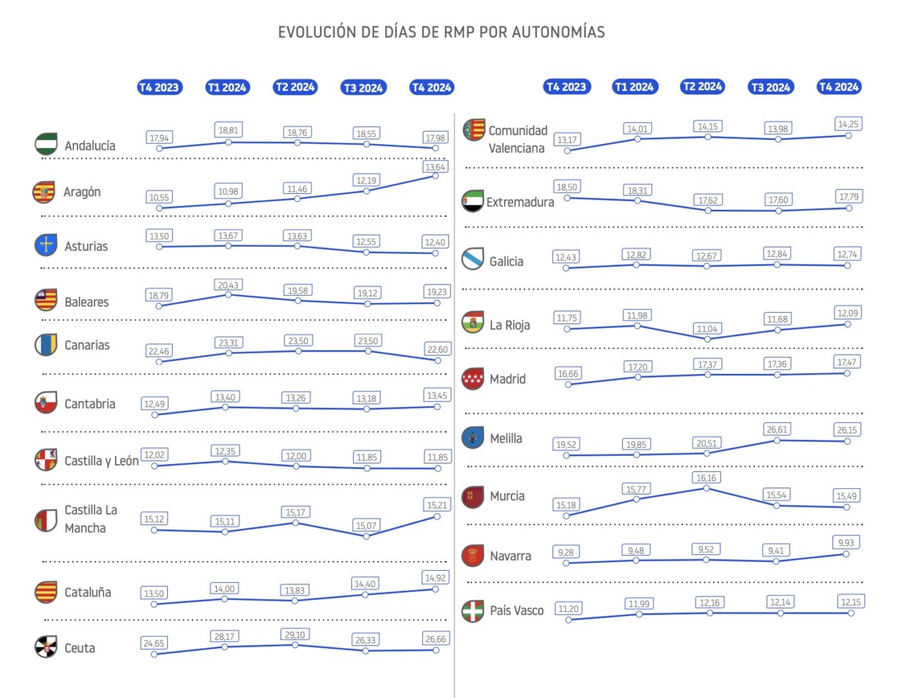 Estudio comportamiento de pago de las empresas 2025 grafica autonomias Estudio comportamiento de pago de las empresas 2025 grafica autonomias