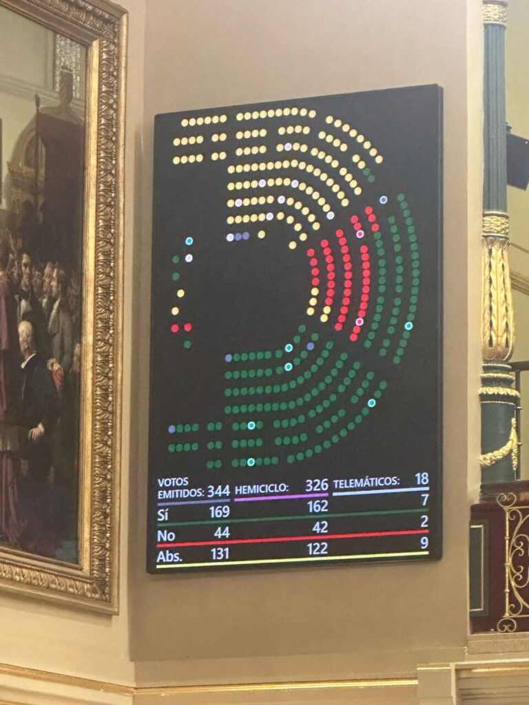 Votacion bonificacion SS