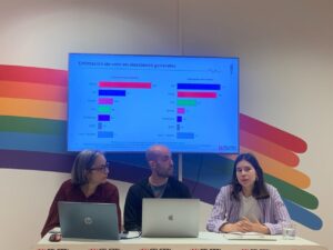 Población LGTBI+ intencion de voto 2025