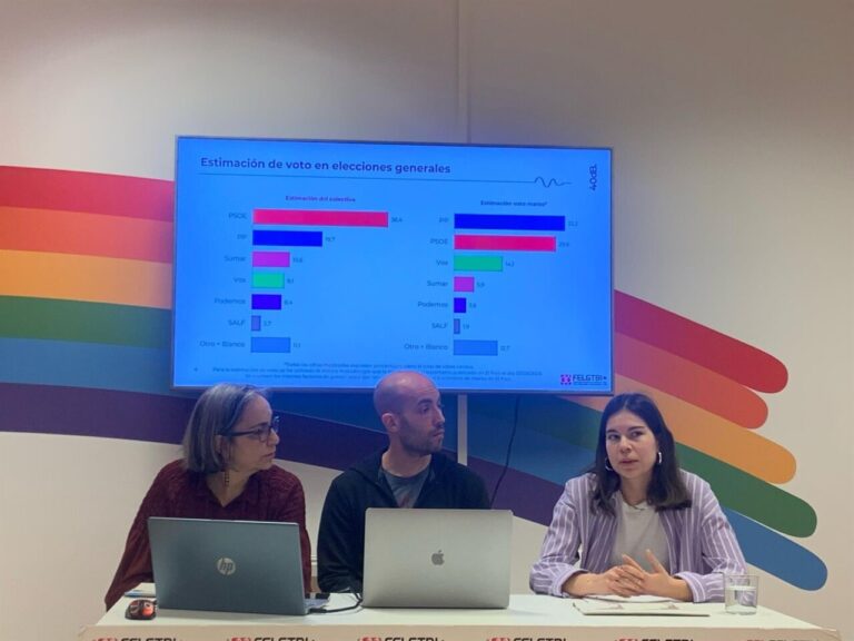 Población LGTBI+ intencion de voto 2025