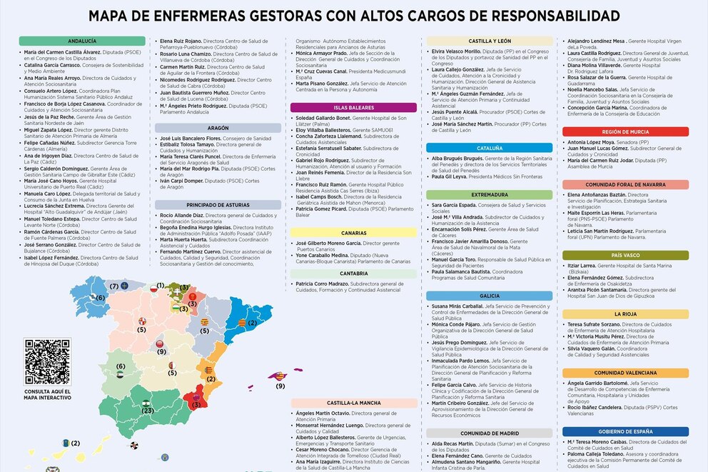 Mapa de Enfermeras gestoras con altos cargos de responsabilidad 2025