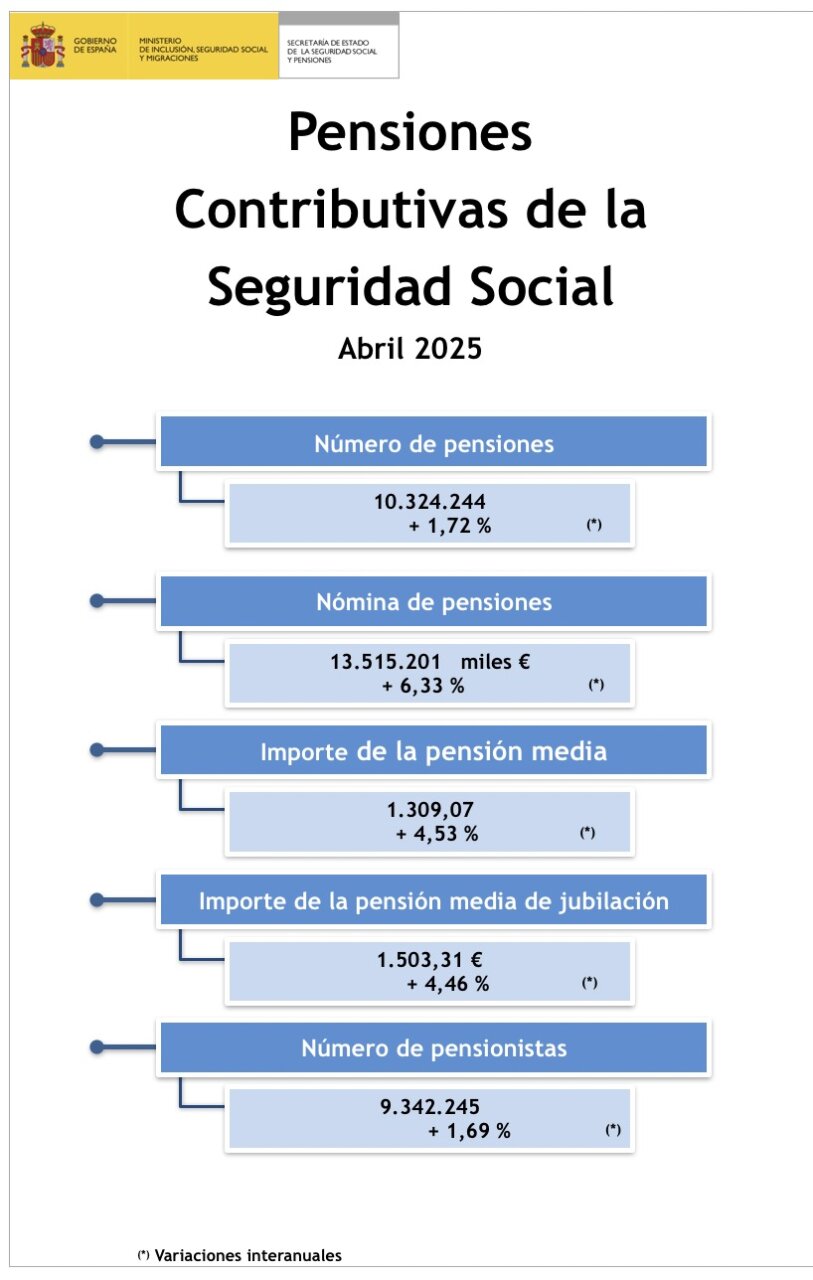 Pensiones abril 2025 02 Pensiones abril 2025 02