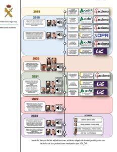 ORGANIZACION CRIMINAL