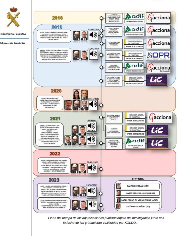 ORGANIZACION CRIMINAL