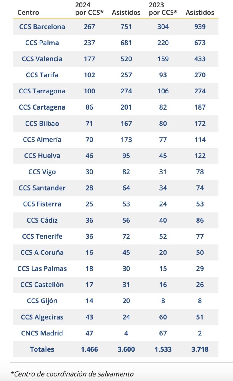 Seguridad nautica de recreo 2025 09