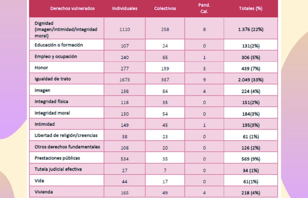 CEDRE memoria 2024 CEDRE memoria 2024