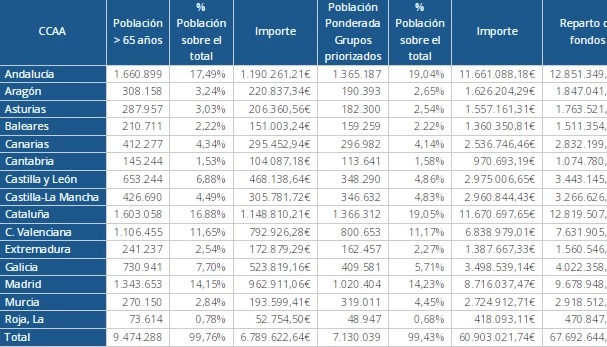 Salud bucodental 2025 02