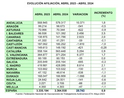 Autonomos 2025 04 Autonomos 2025 04