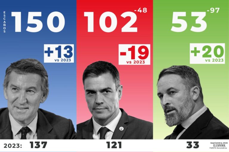 encuestas
