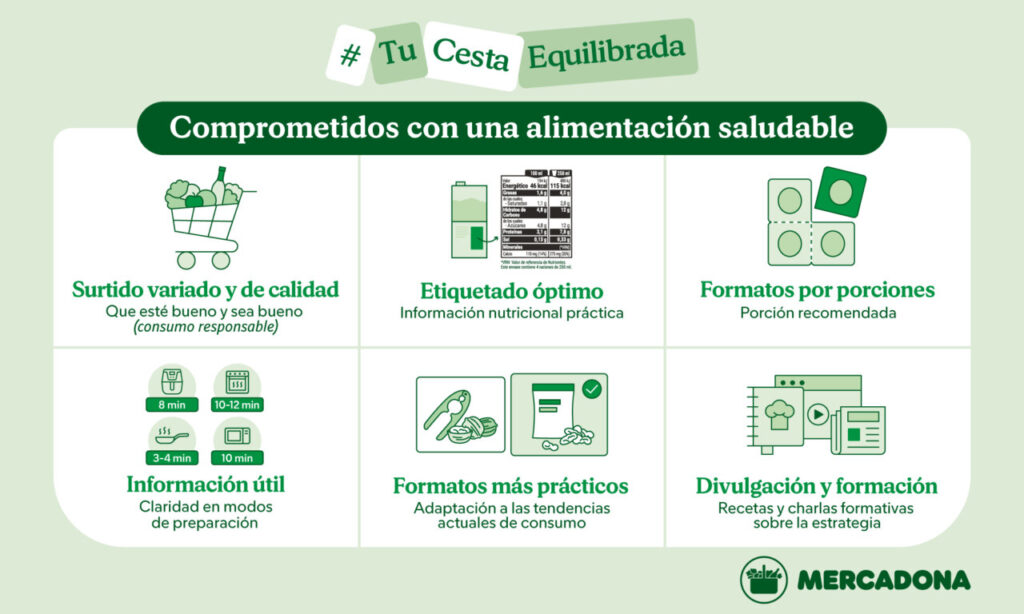 Infografía sobre el compromiso de Mercadona con una alimentación saludable