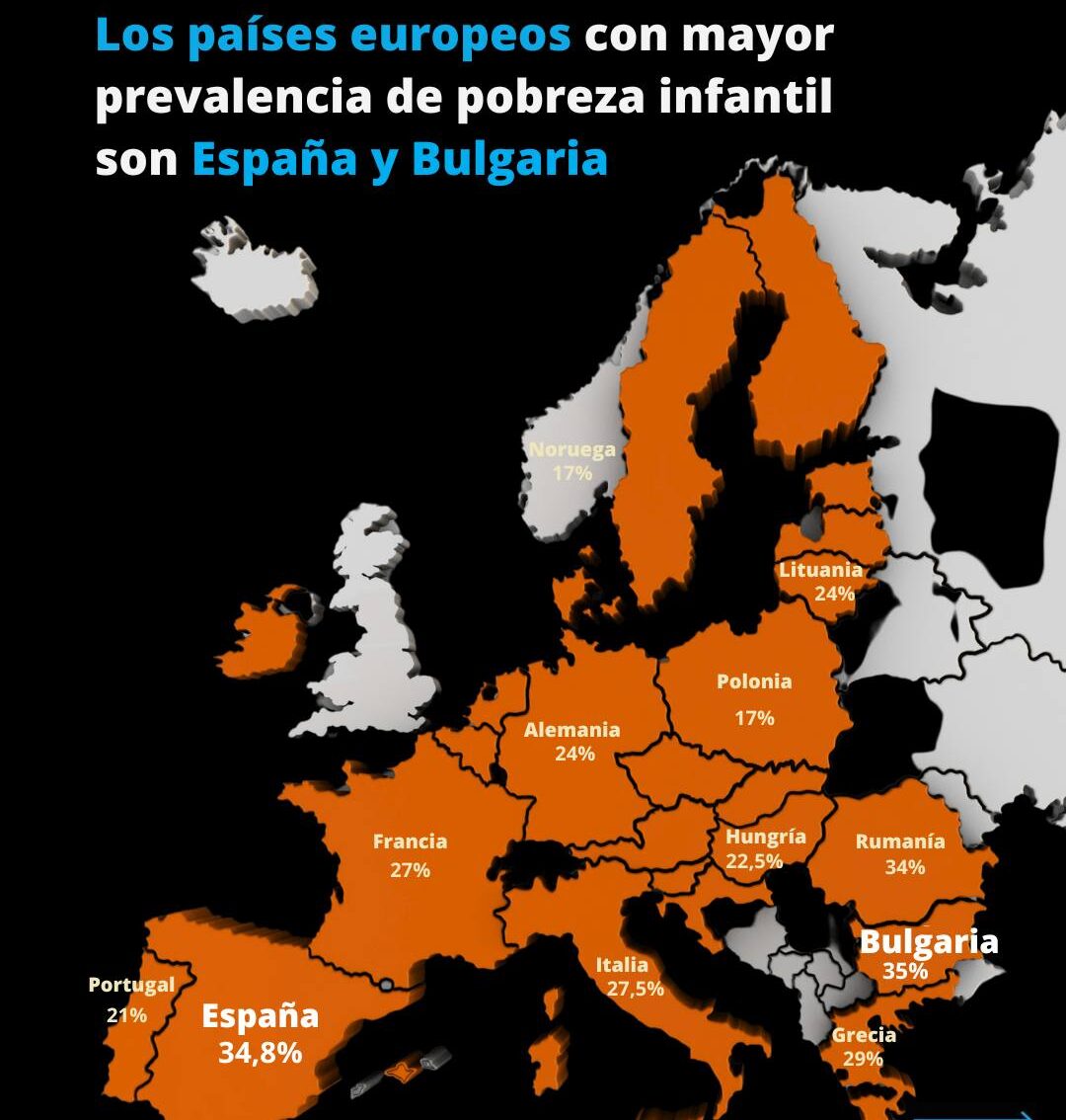 Mapa de Europa mostrando la pobreza infantil en España y Bulgaria