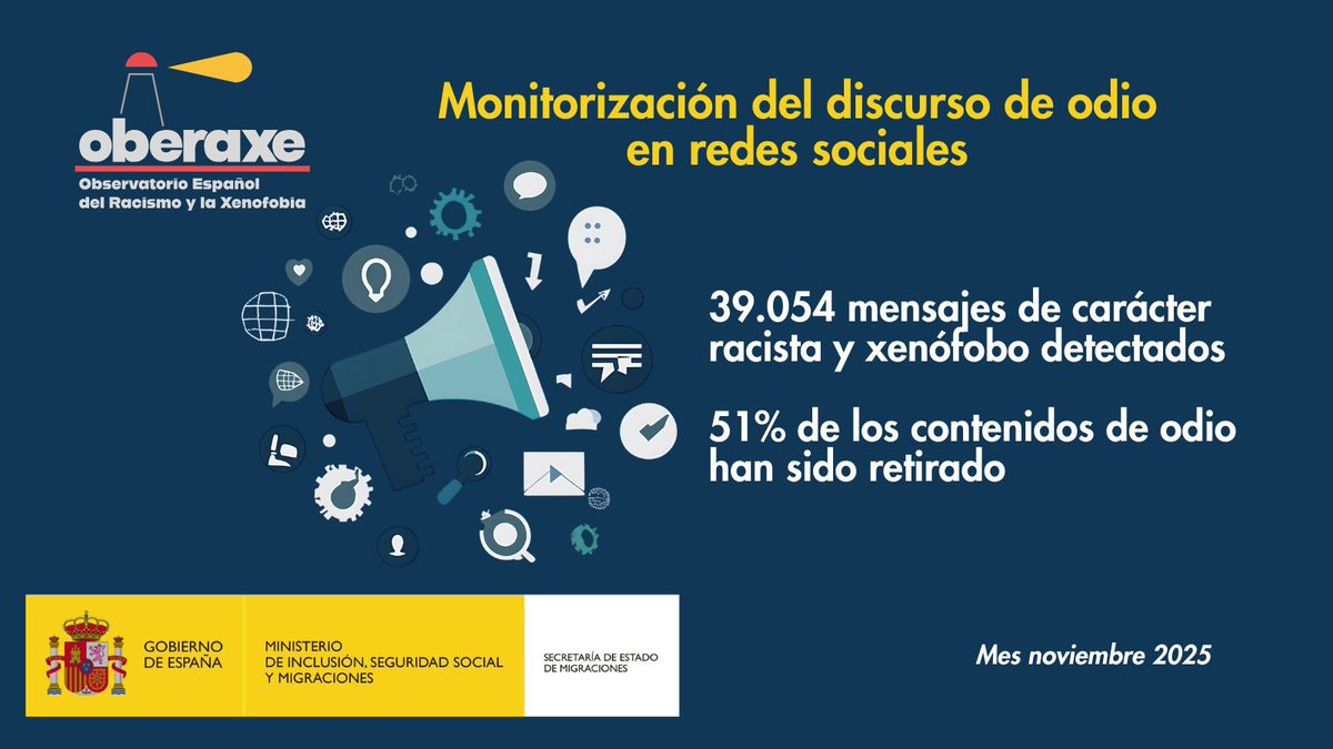 Infografía sobre el monitoreo del discurso de odio en redes sociales