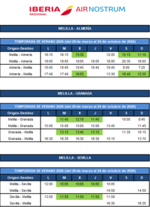 Tabla de horarios de vuelos de Air Nostrum para Melilla en verano 2026