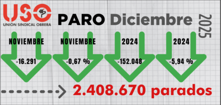 Gráfico de estadísticas de paro en diciembre de 2025